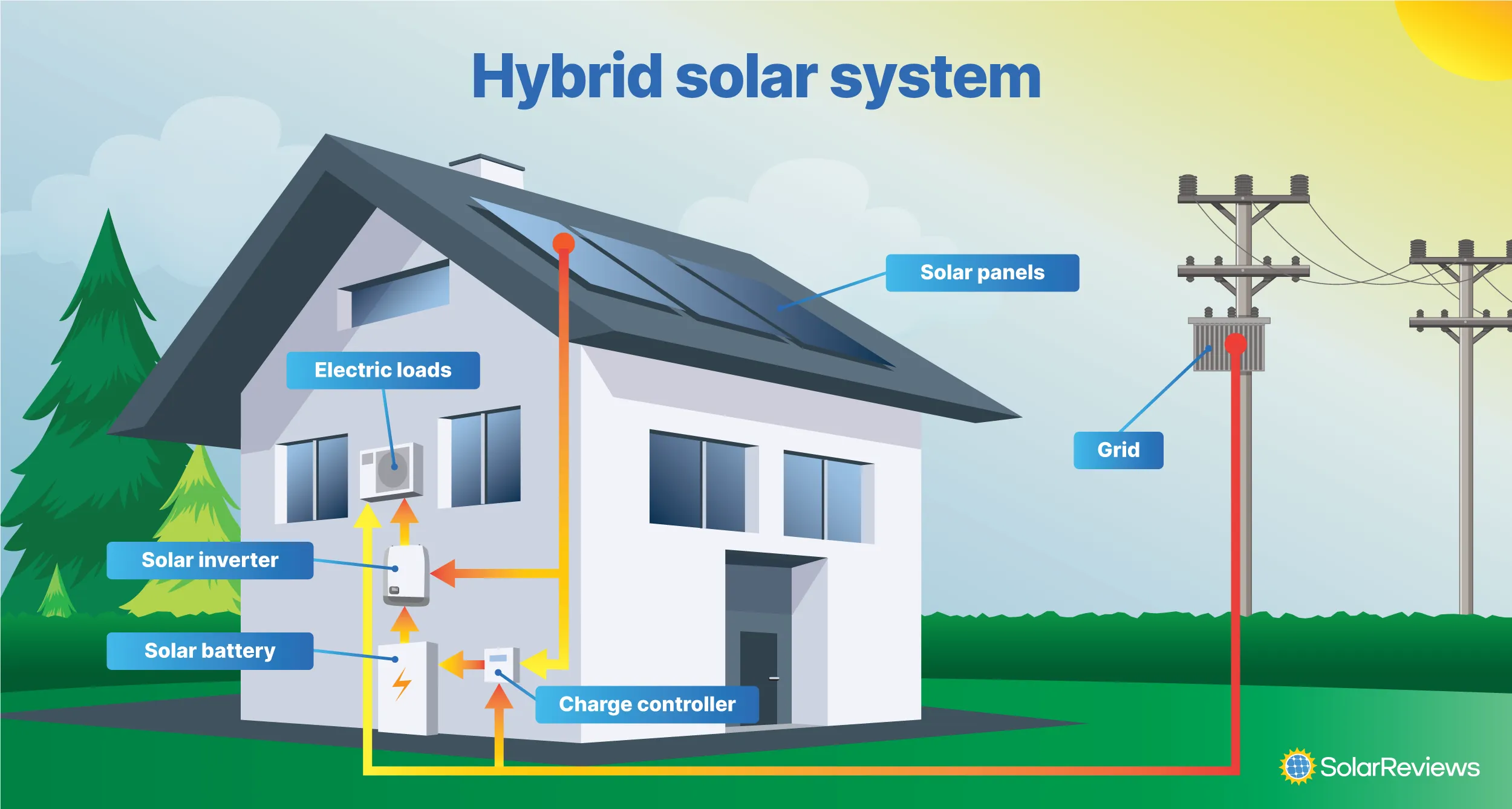 HYBRID & OFF-GRID SOLAR SOLUTION